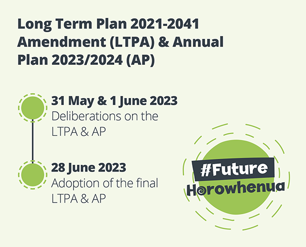 Long Term Plan 2021-2041 Amendment timeline Deliberations and Adoption.png