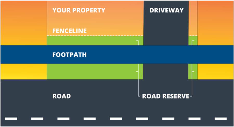 FAQs - Berm - Horowhenua District Council